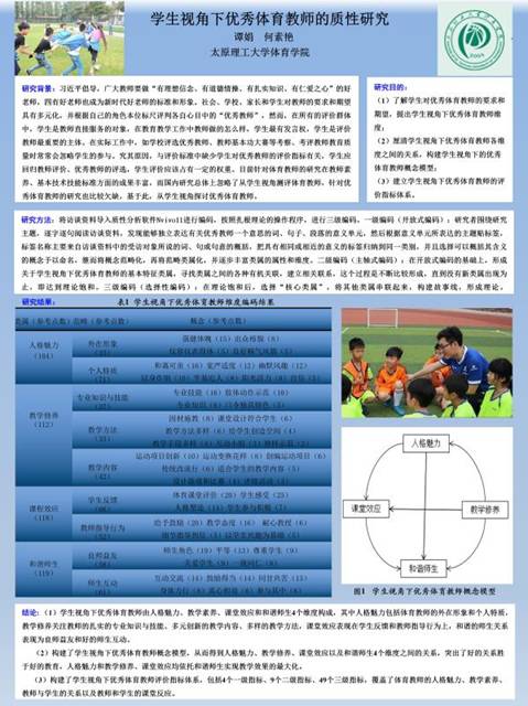 2017520639-谭娟-学生视角下优秀体育教师的质性研究
