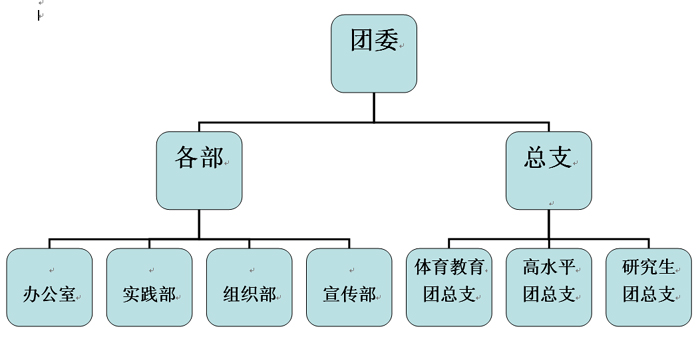 团委组织架构图图片